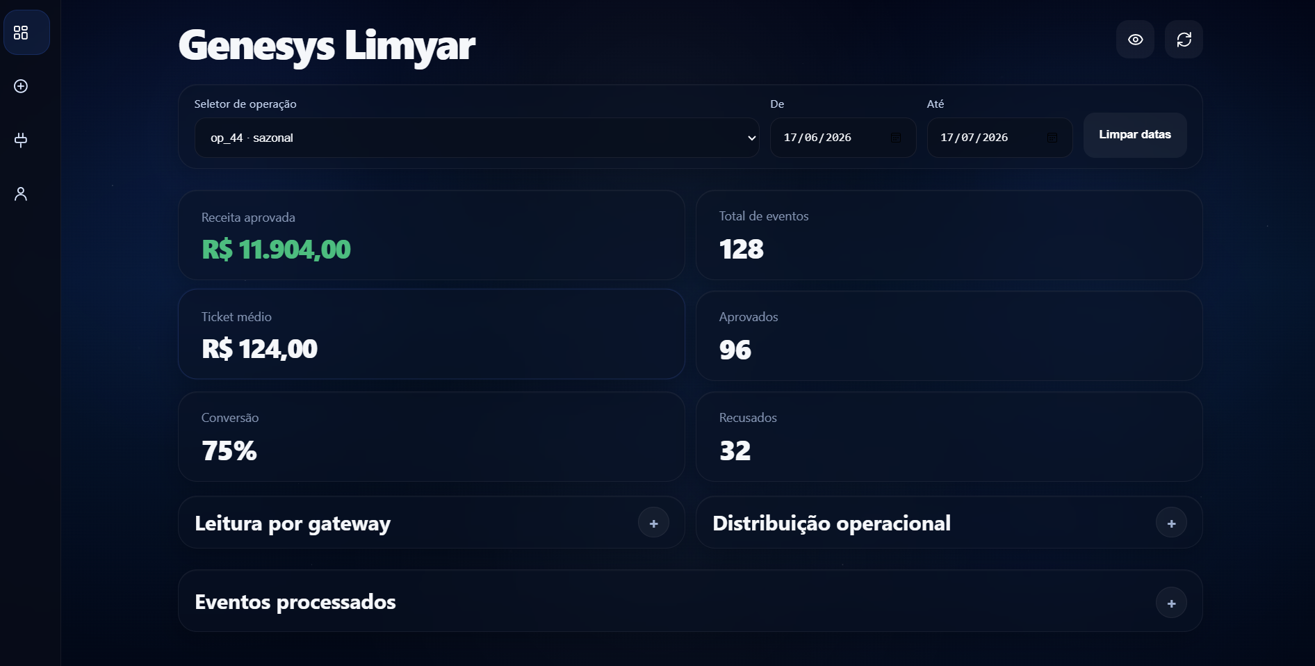 Dashboard operacional do Genesys Limyar